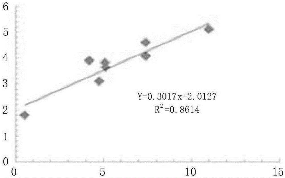 Method and device for determining content of adsorbed gas in clay shale reservoir