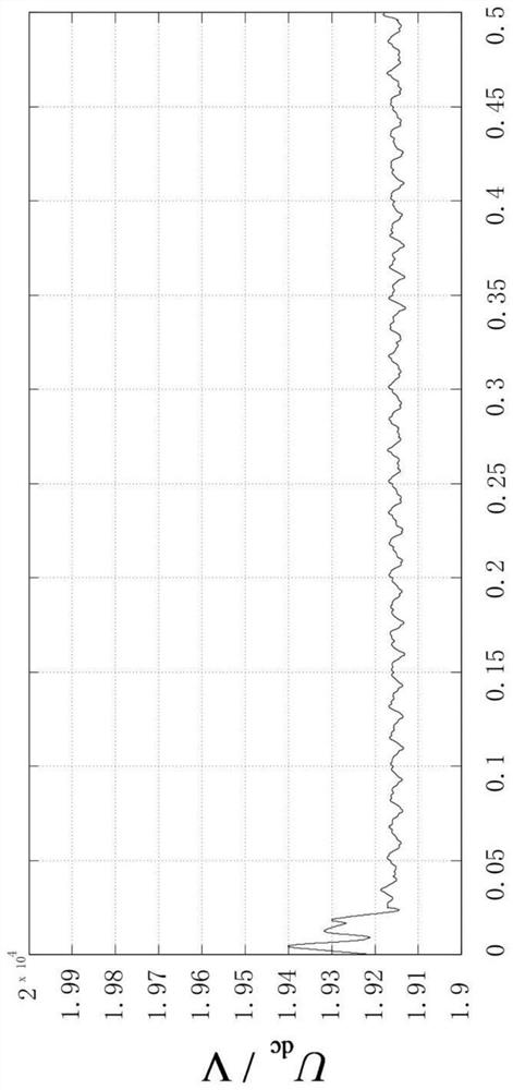 A Synchronous Static Compensator Improved Second-Order Sliding Mode Control Method