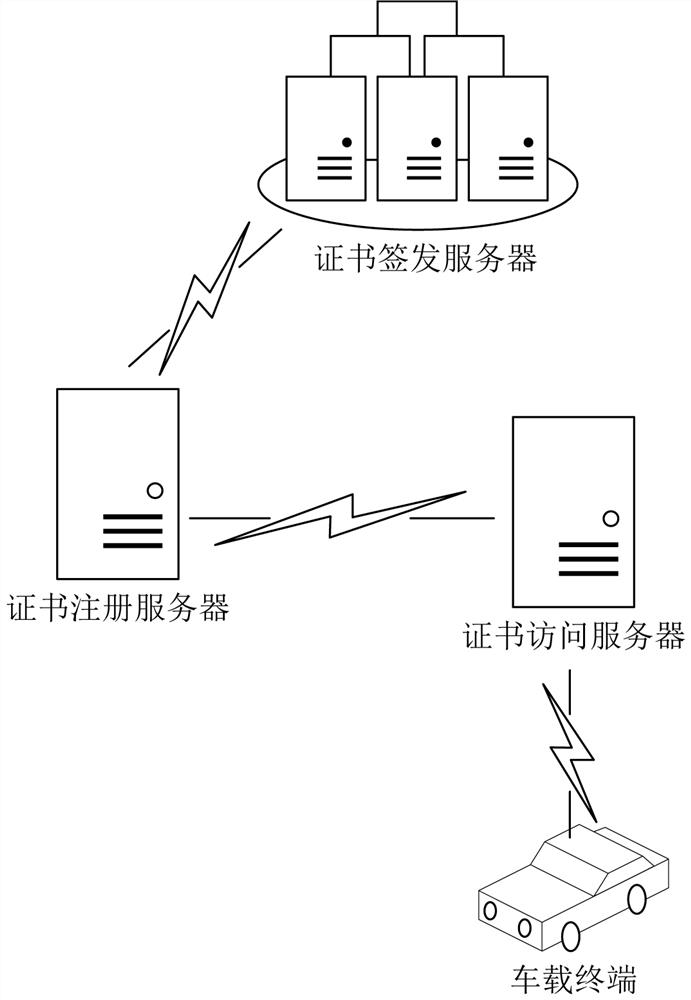 A V2X-based digital certificate application method and system