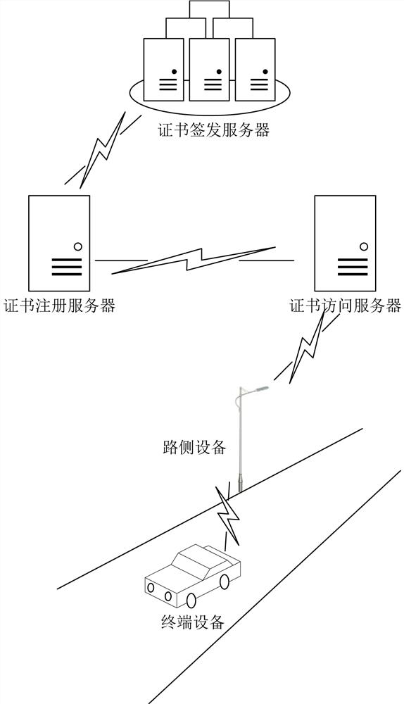 A V2X-based digital certificate application method and system