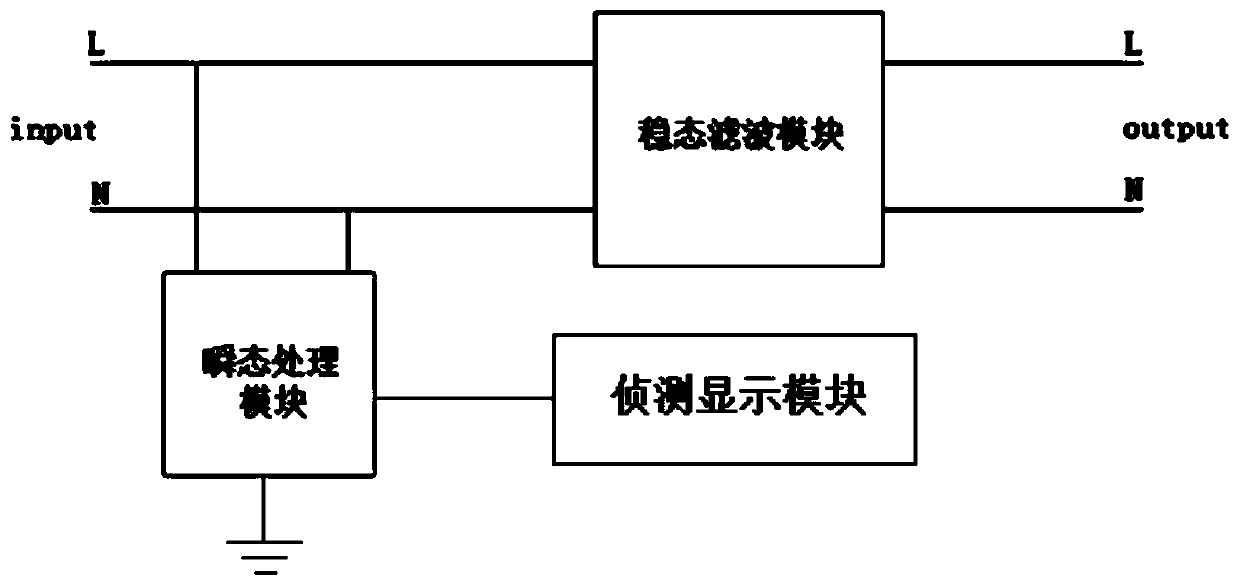 Strong electromagnetic pulse comprehensive protection device with detection and display function