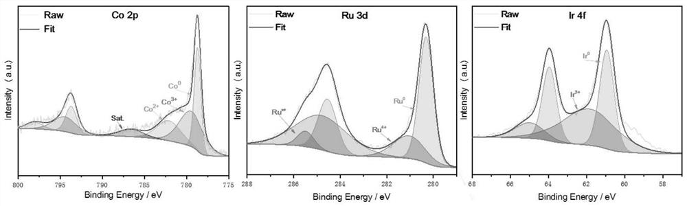 A kind of nano catalyst and its preparation method and application