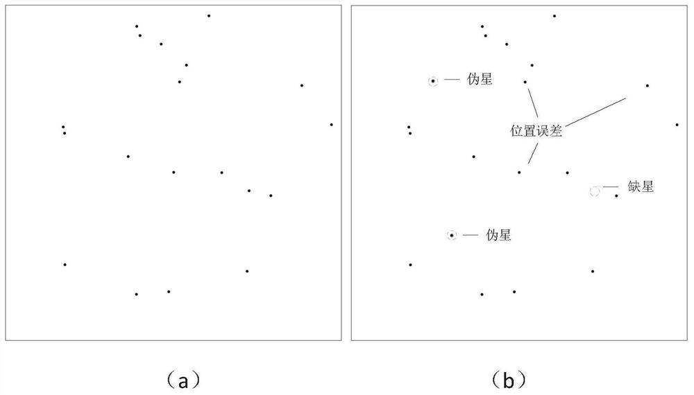 Quick all-sky-domain star map recognition method and system robust to noisy points