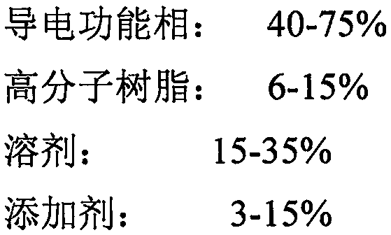 Special ultralow temperature cured laser etching conductive silver paste for mobile phone touch screen