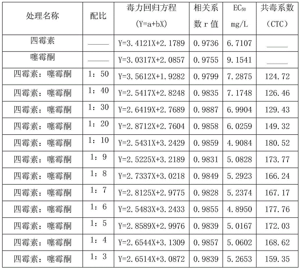 Bactericidal composition containing tetramycin and benziothiazolinone