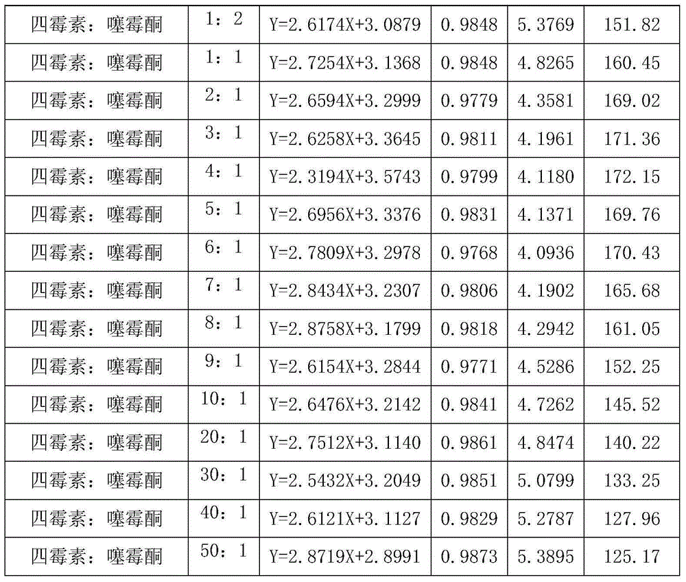 Bactericidal composition containing tetramycin and benziothiazolinone