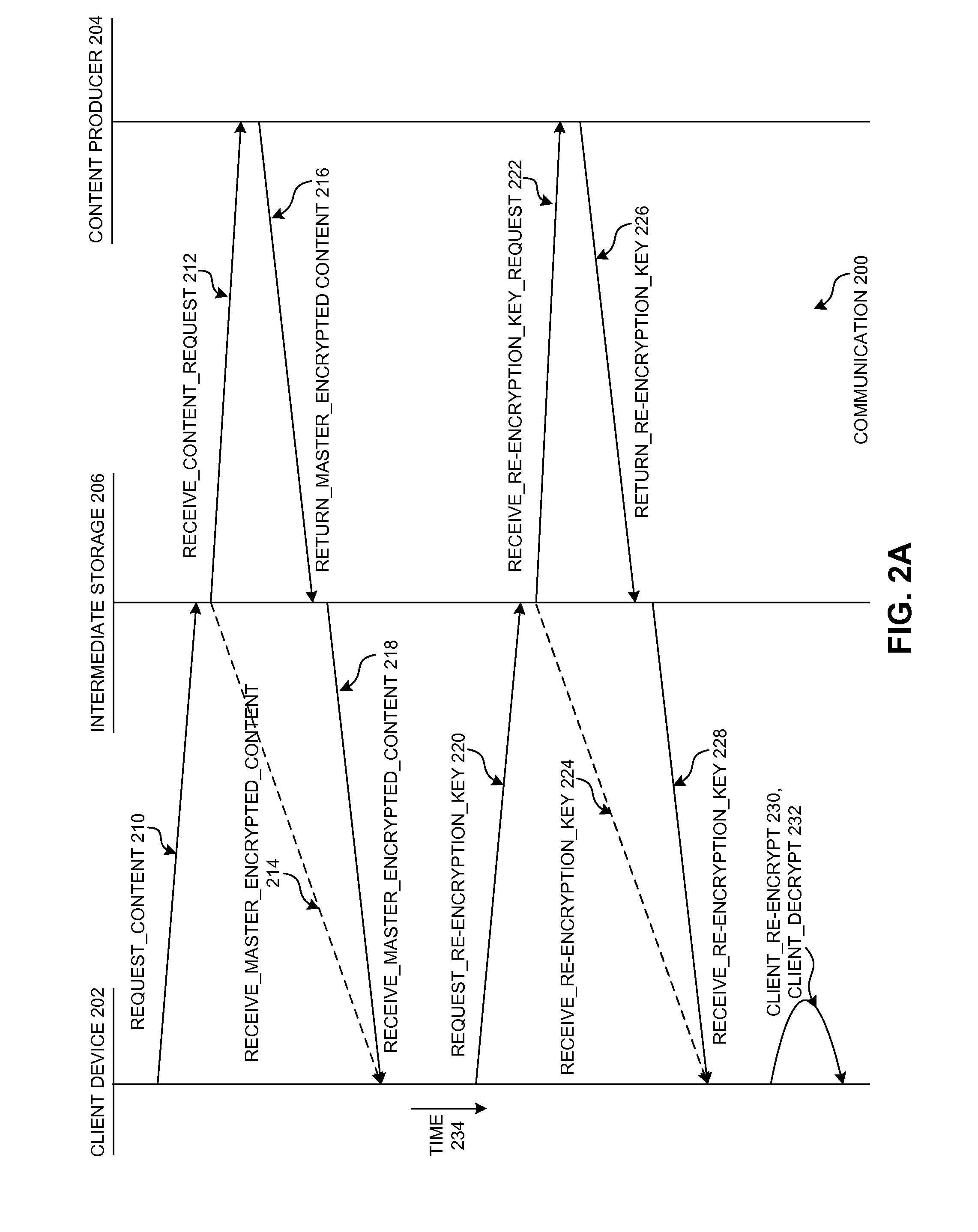 System and method for efficient and secure distribution of digital content