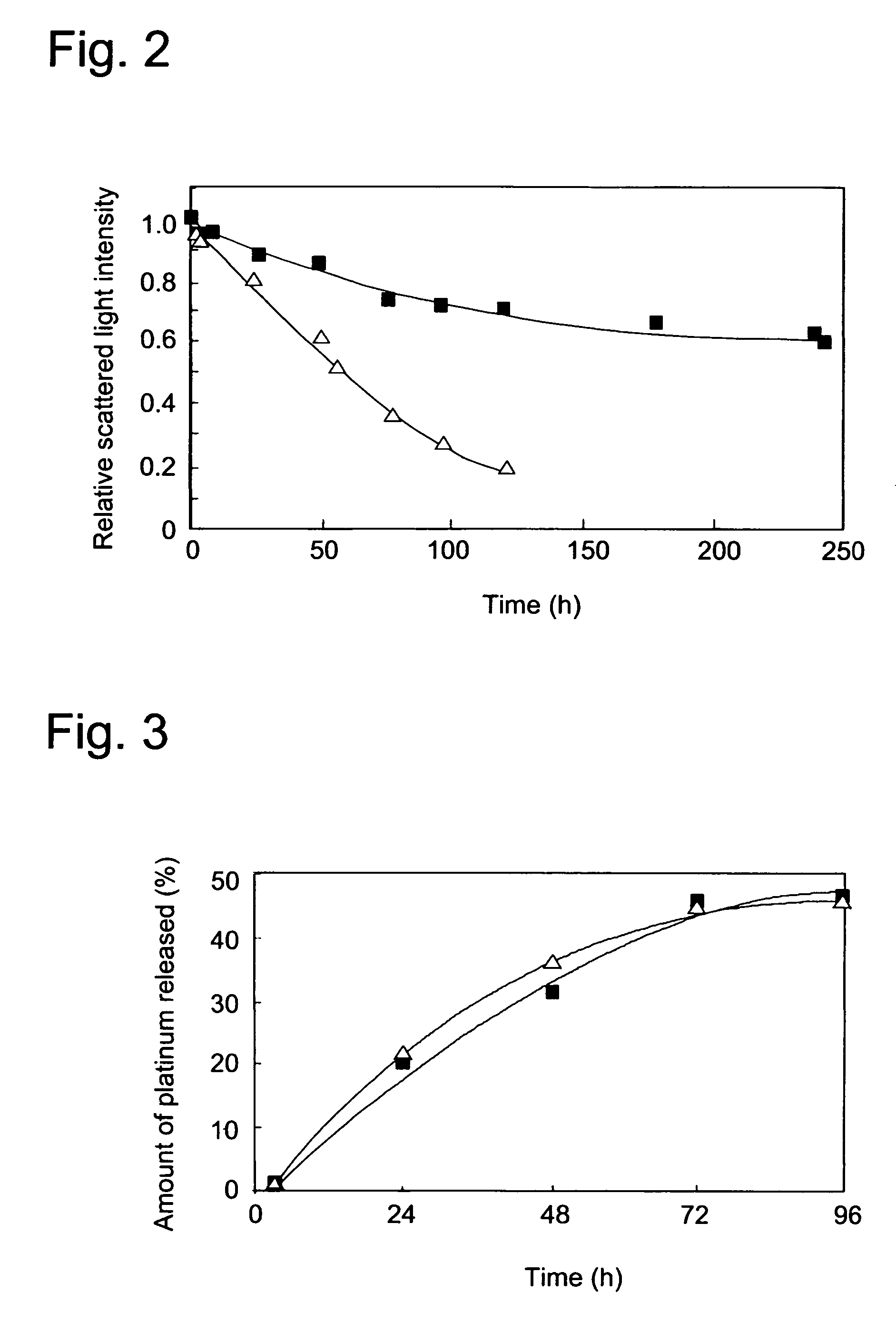 Coordination complex of diaminocyclohexaneplatinum(II) with block copolymer containing poly(carboxylic acid) segment and antitumor agent comprising the same