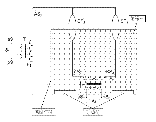 High-voltage and high-current composite thermally stable test method and device for high-voltage casing pipe