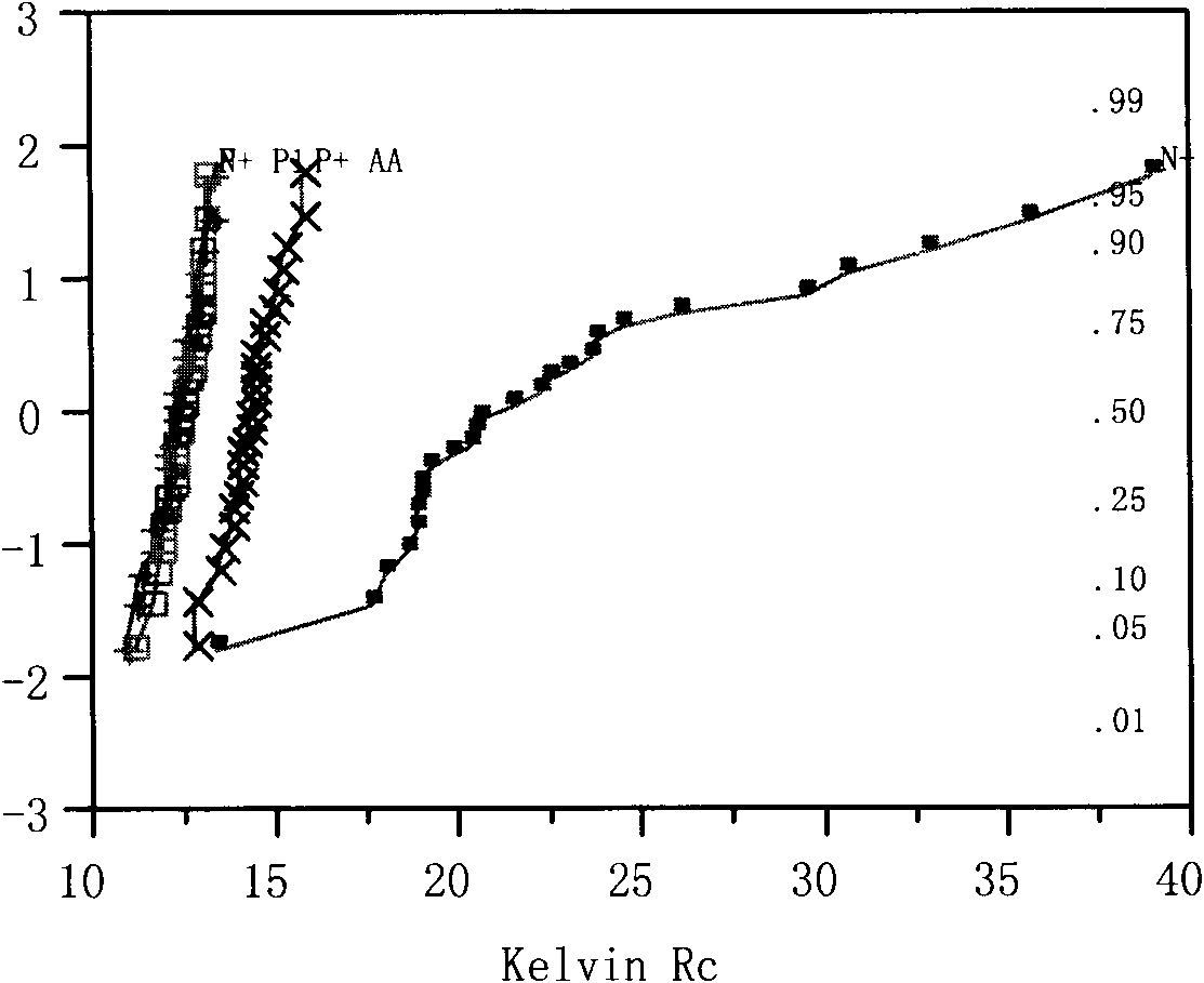 Method for forming contact hole and method for forming contact plug