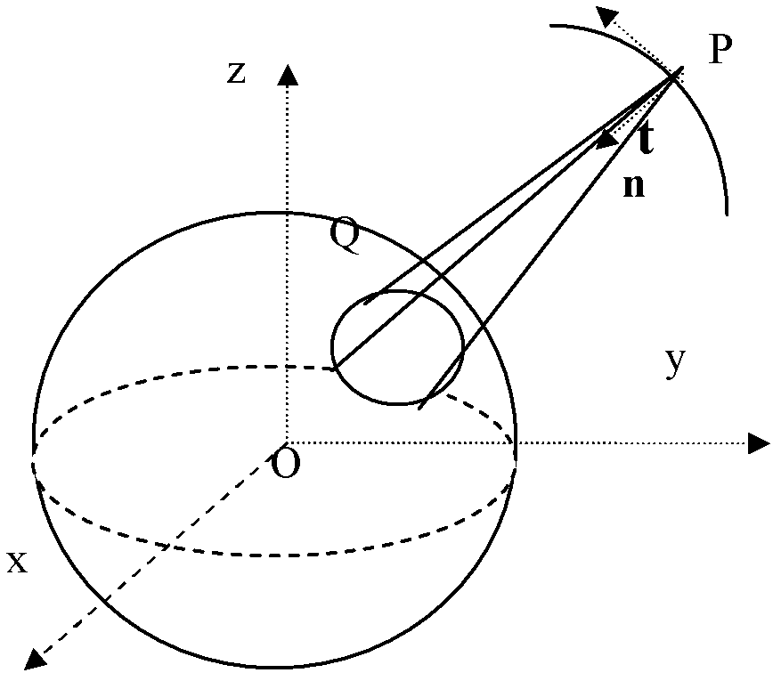 Simulation system and simulation method for three-dimensional comprehensive situations of space mission