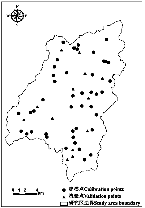 Soil organic carbon content prediction method based on random forest-ordinary Kriging method