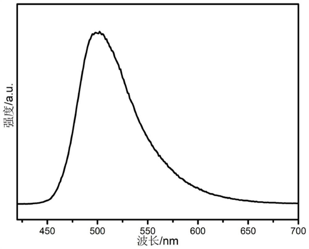 A preparation method of mechanofluorescent color-tunable carbon dots