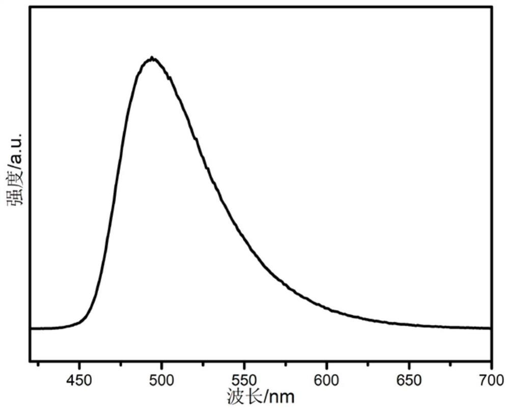 A preparation method of mechanofluorescent color-tunable carbon dots