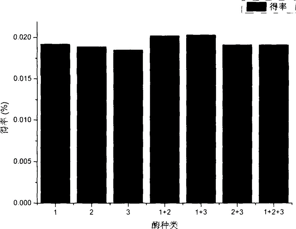 Extraction method for galanthamine from lycoris radiate