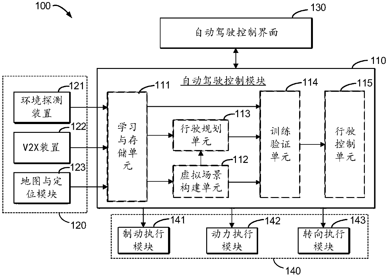 Self-learning-based vehicle autonomous driving method and system, and electronic equipment