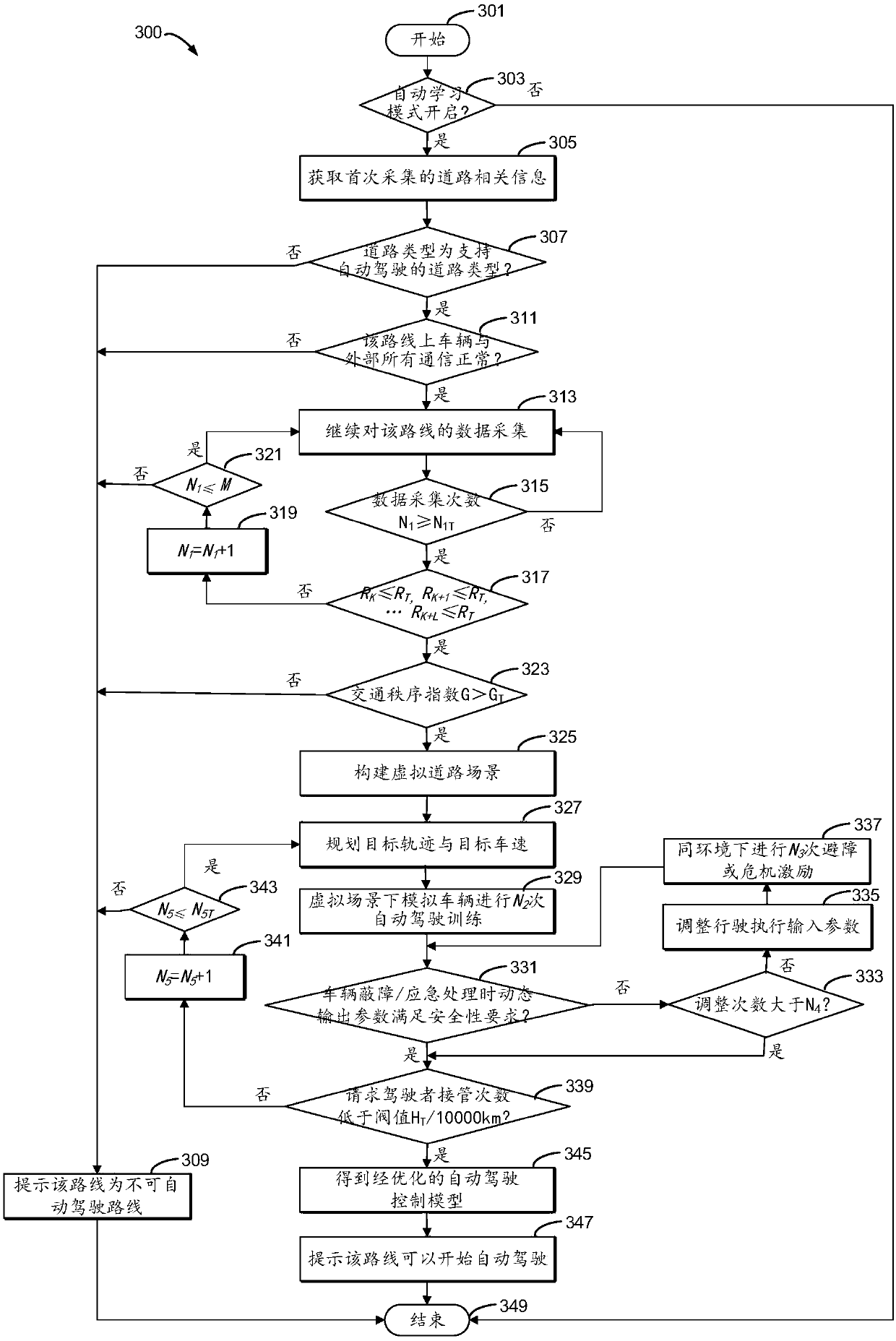 Self-learning-based vehicle autonomous driving method and system, and electronic equipment