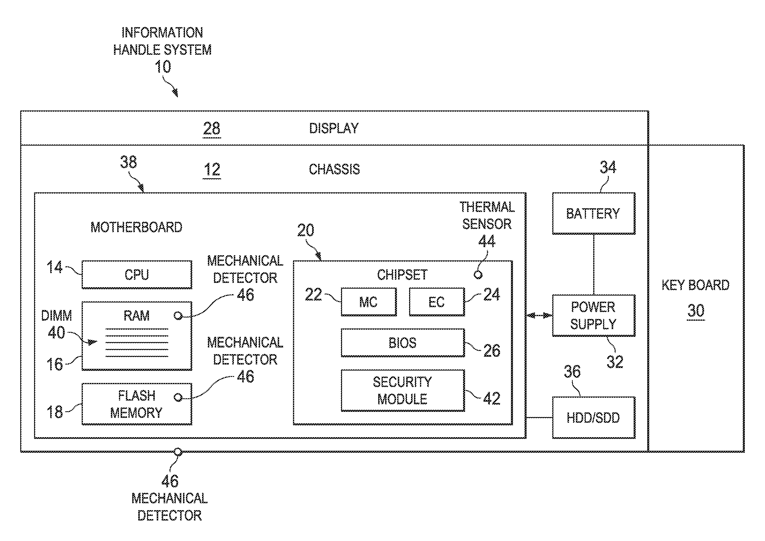 Information Handling System Secret Protection Across Multiple Memory Devices