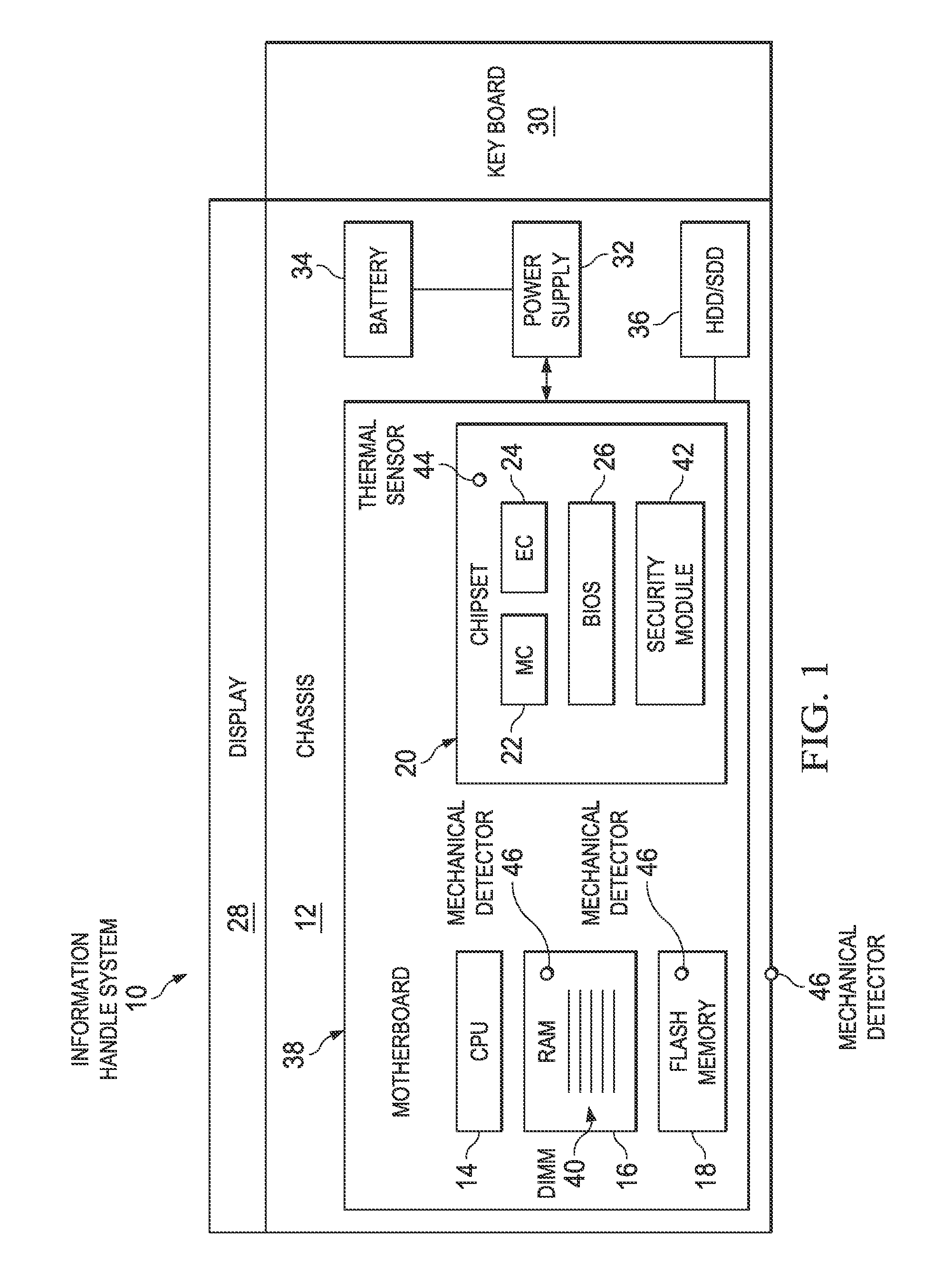 Information Handling System Secret Protection Across Multiple Memory Devices