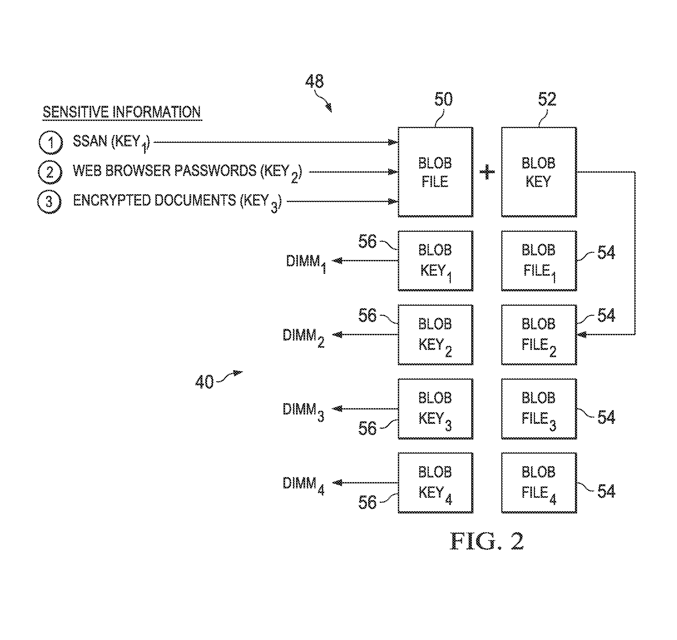 Information Handling System Secret Protection Across Multiple Memory Devices