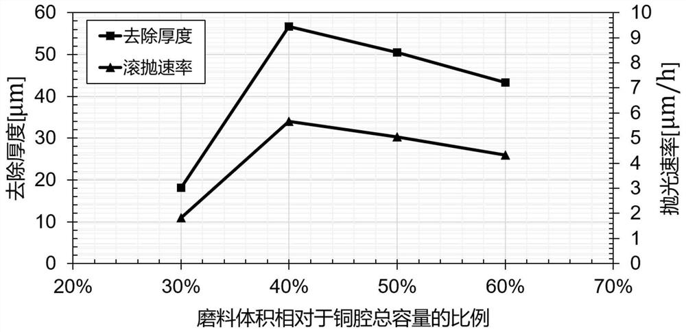 Centrifugal barrel polishing mechanical pre-polishing method for copper cavity substrate