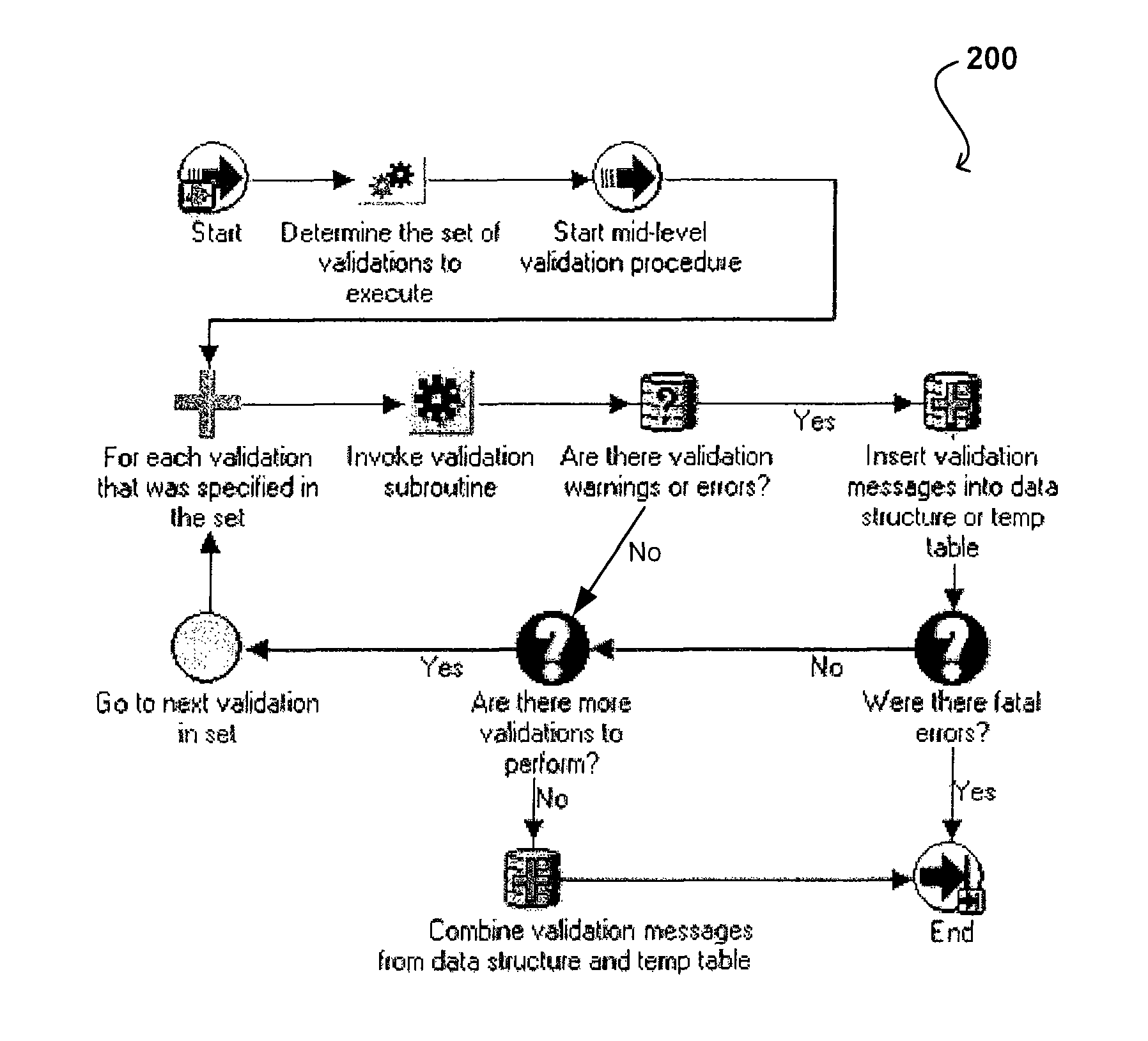 Architecture for data validation