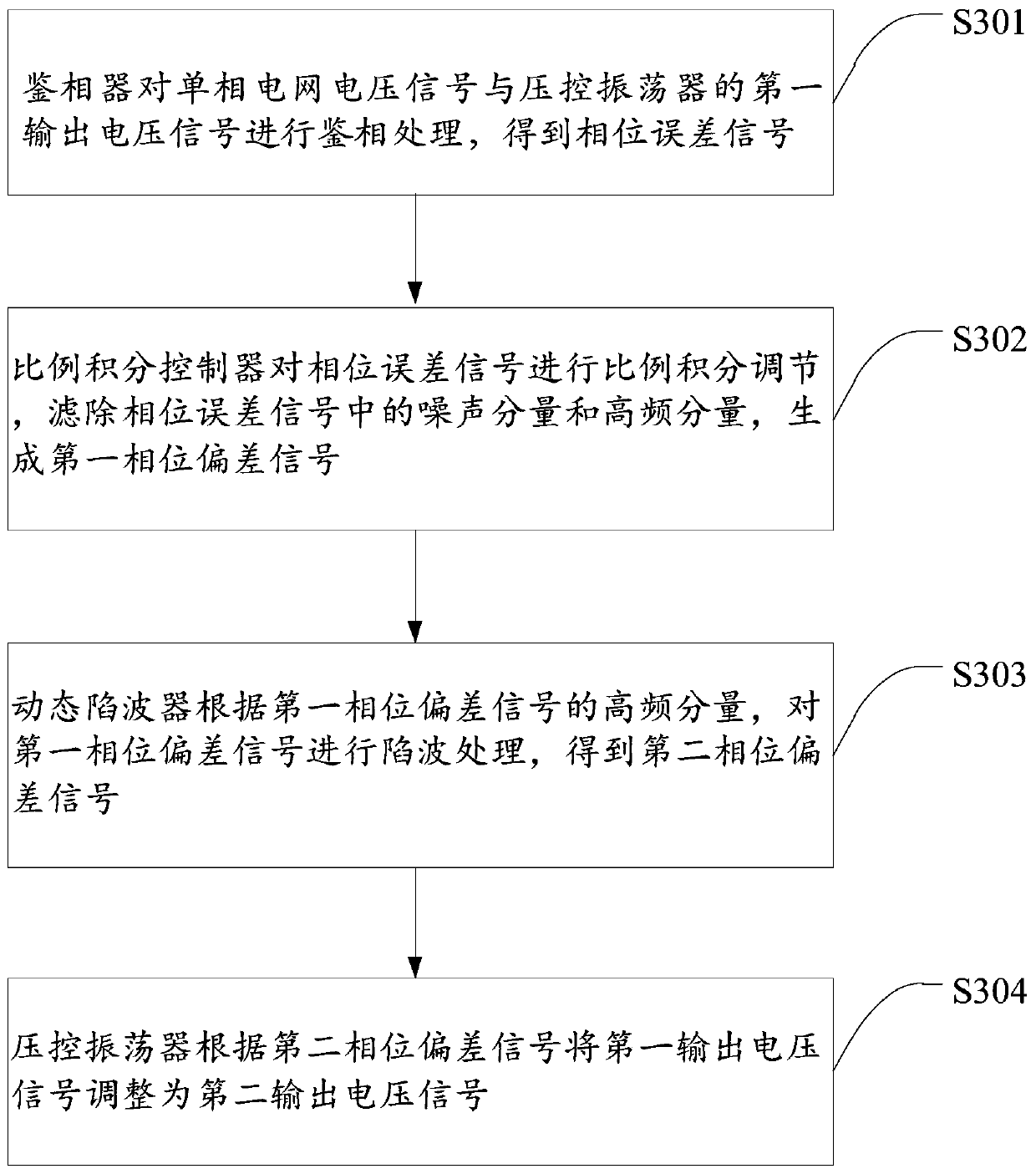 Single-phase adaptive phase-locking device and method