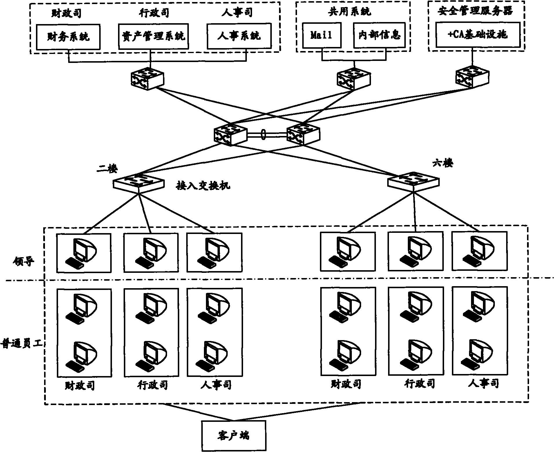 Access management method, device and system as well as access device for information system