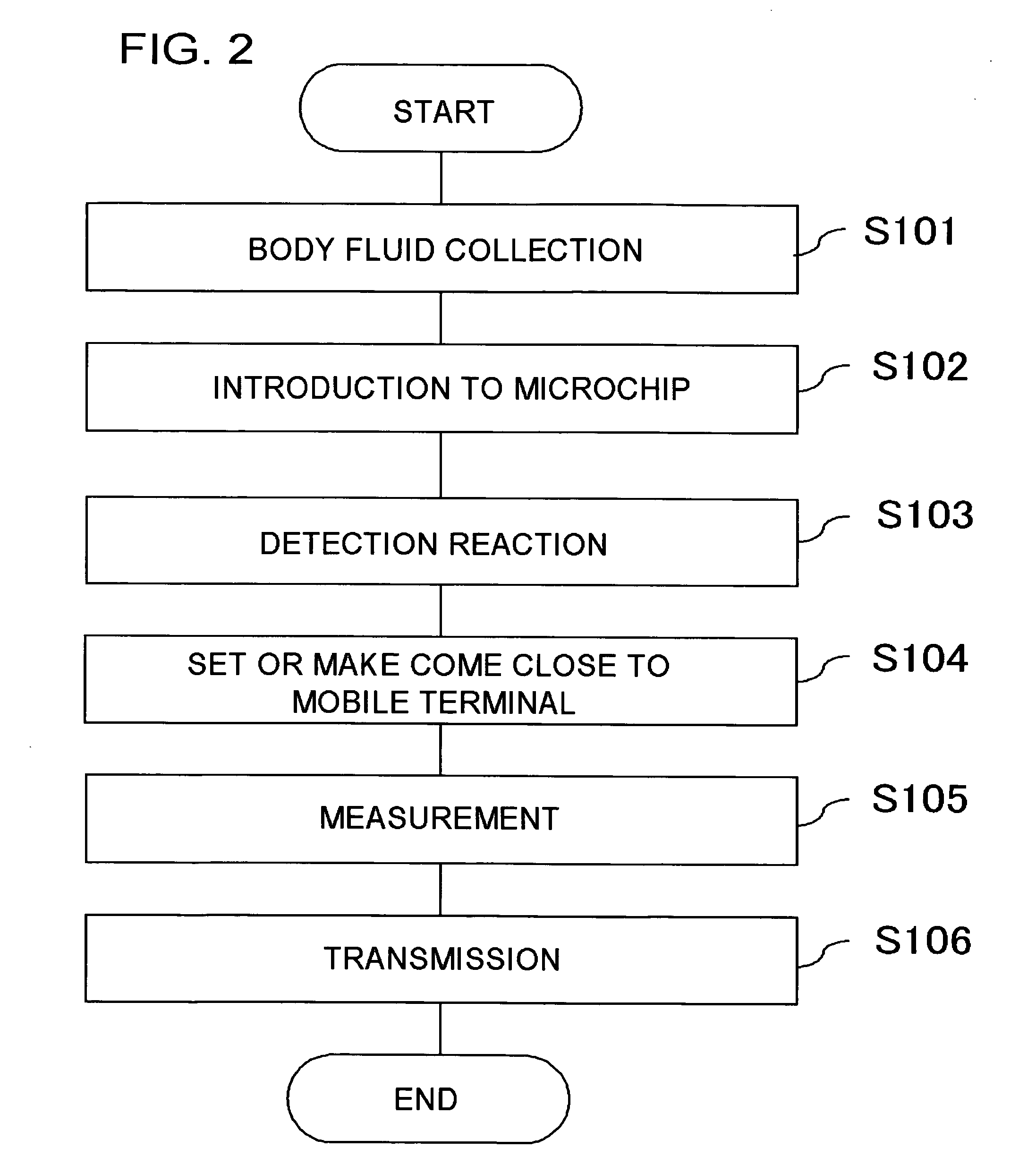 Measuring system