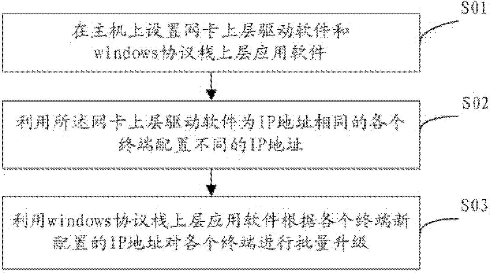 Method and system for upgrading terminals in batches