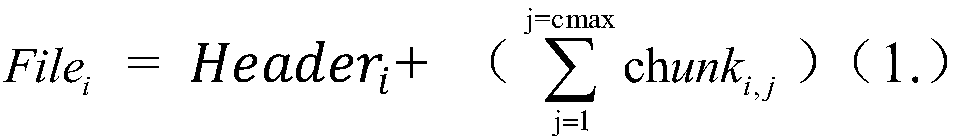 Pseudo random permutation based data encryption method in OPC UA edge computation