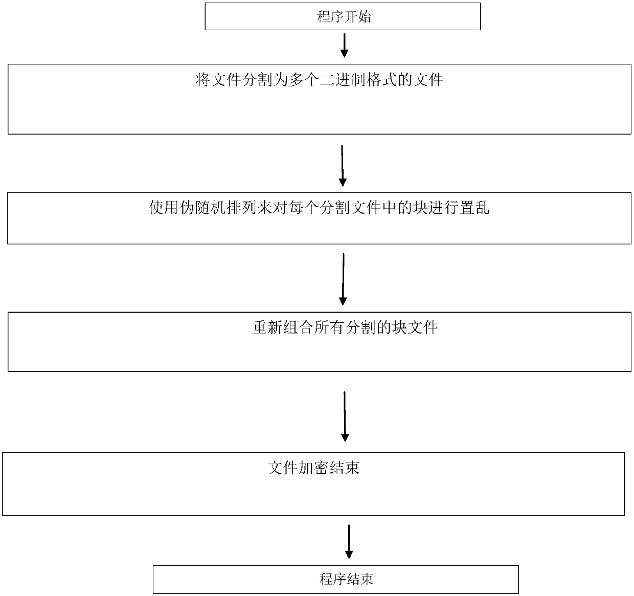 Pseudo random permutation based data encryption method in OPC UA edge computation