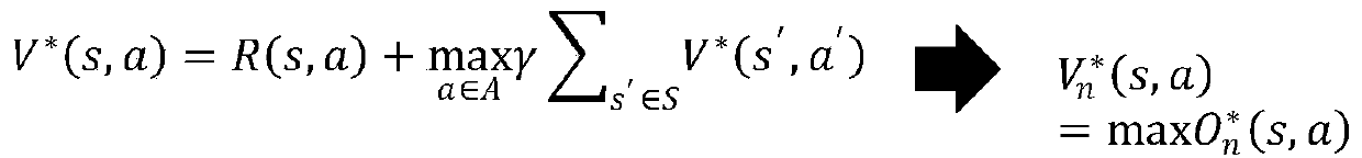 Mobile network edge cooperation cache model construction method based on machine learning