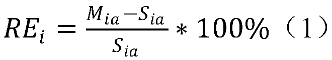 Water environment mathematical model simulation precision comprehensive evaluation method