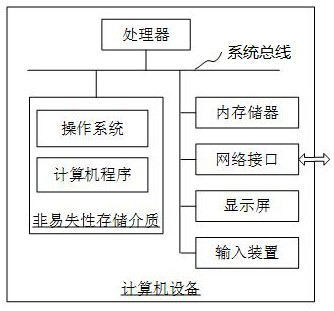 Method and equipment for testing measurement error of satellite navigation receiver under dynamic condition