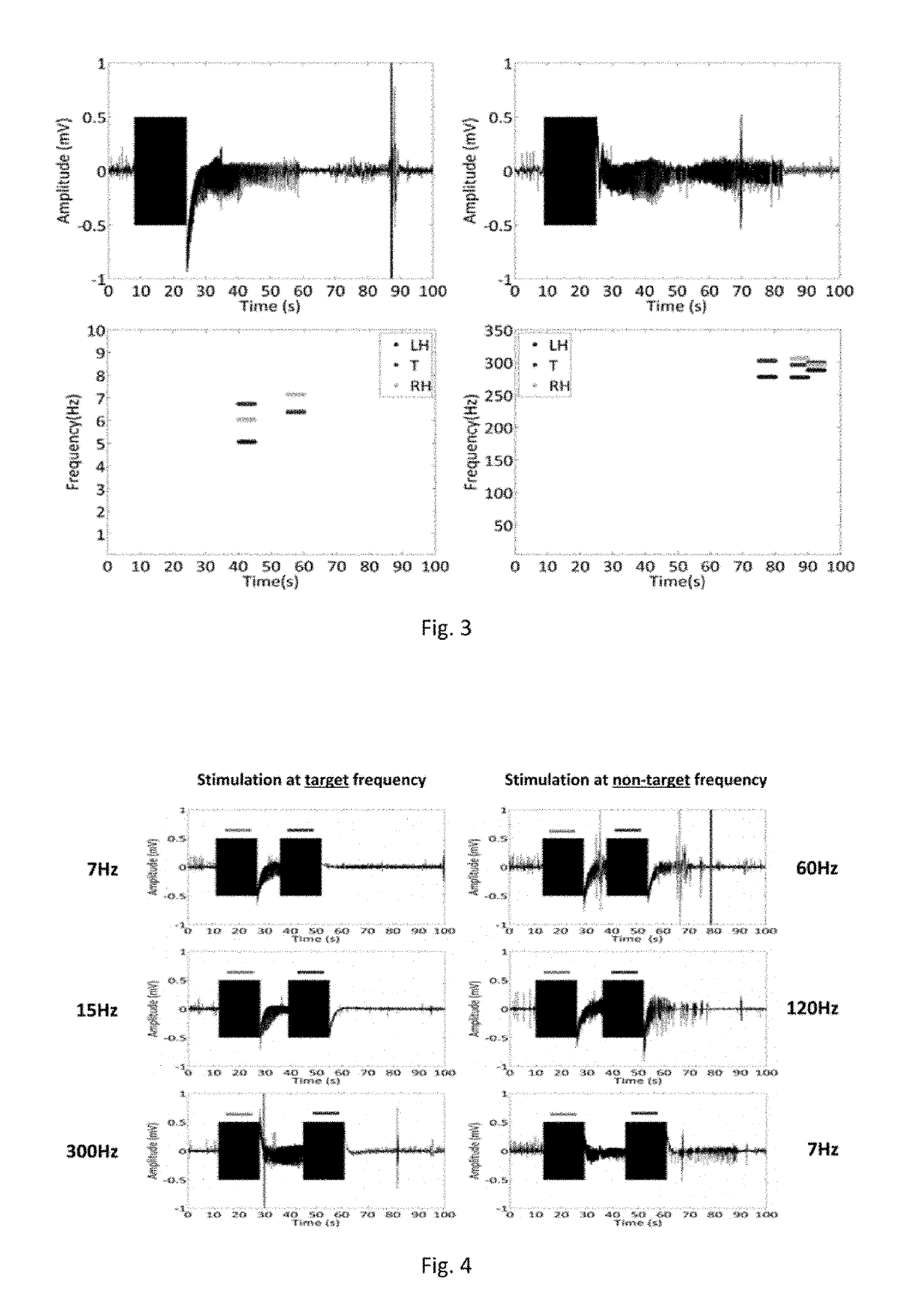 Method and apparatus for preventing or terminating epileptic seizures