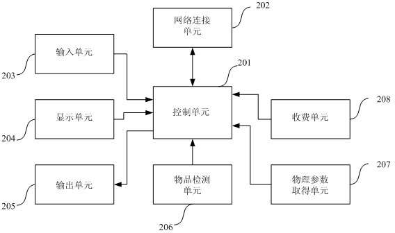 Device for posting articles and posting terminal