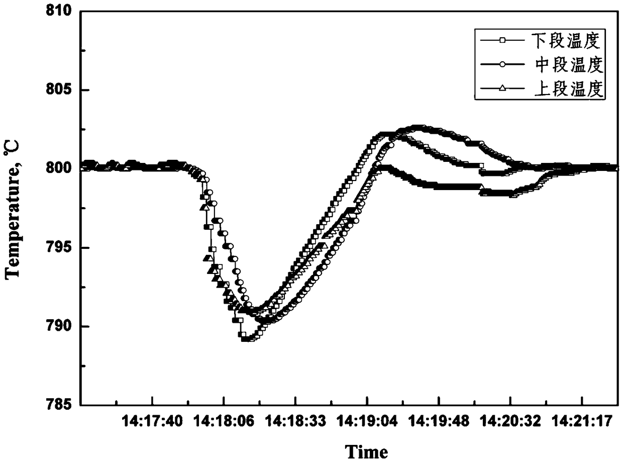 A heating furnace failure replacement equipment for creep endurance testing machine