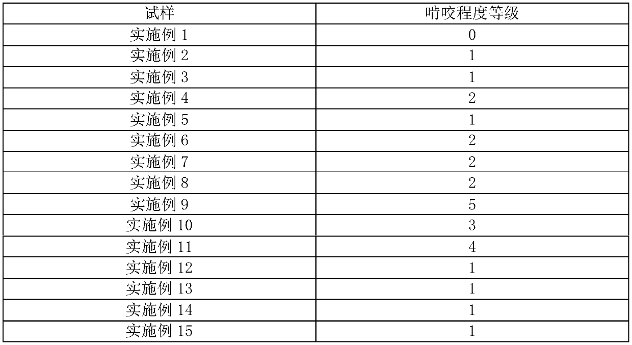 Rat-proof polyolefin cable material