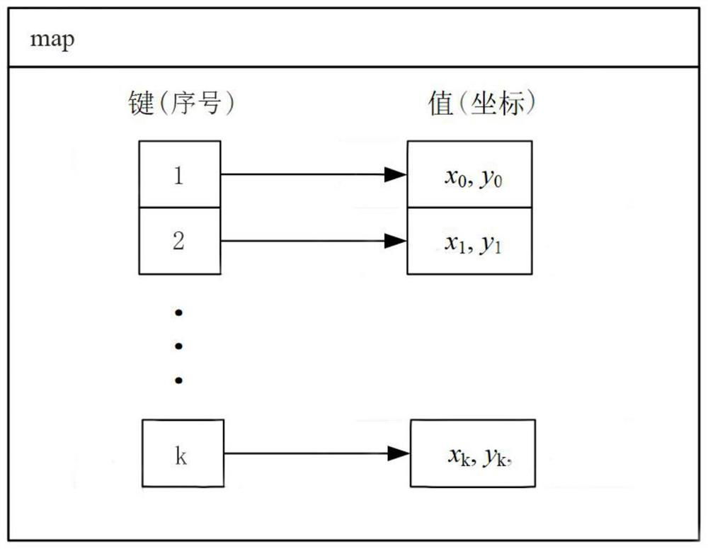 Method for quickly judging point cloud inclusion problem