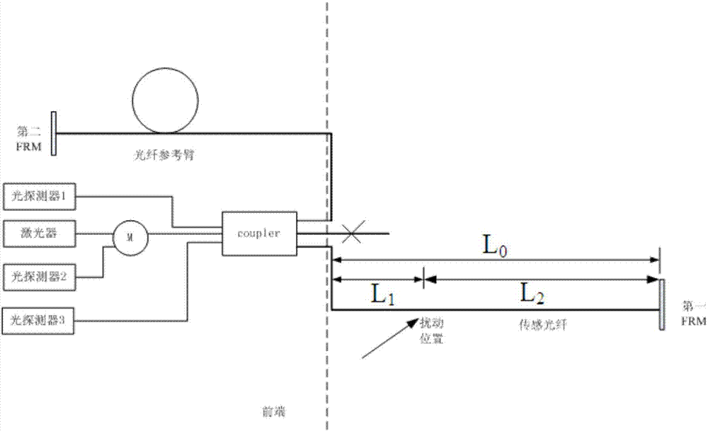 Oil and gas pipeline safety monitoring system and method based on distributed optical fiber sensing