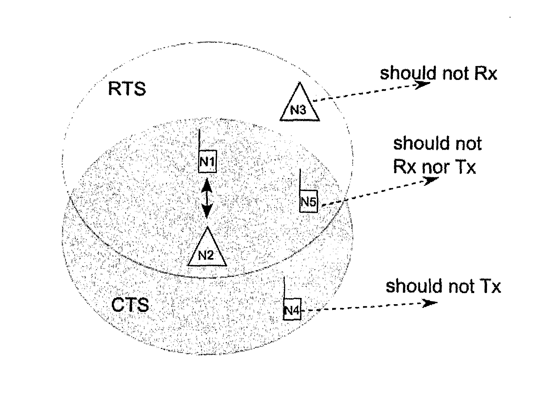 Handshaking Protocol Using Bursts in OFDMA Frame Structure