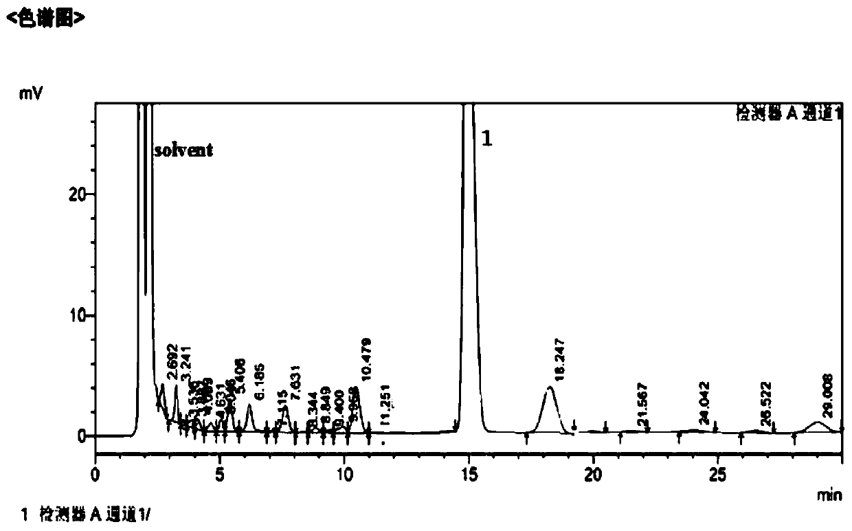 Green synthesis method of sucralose-6-acetate