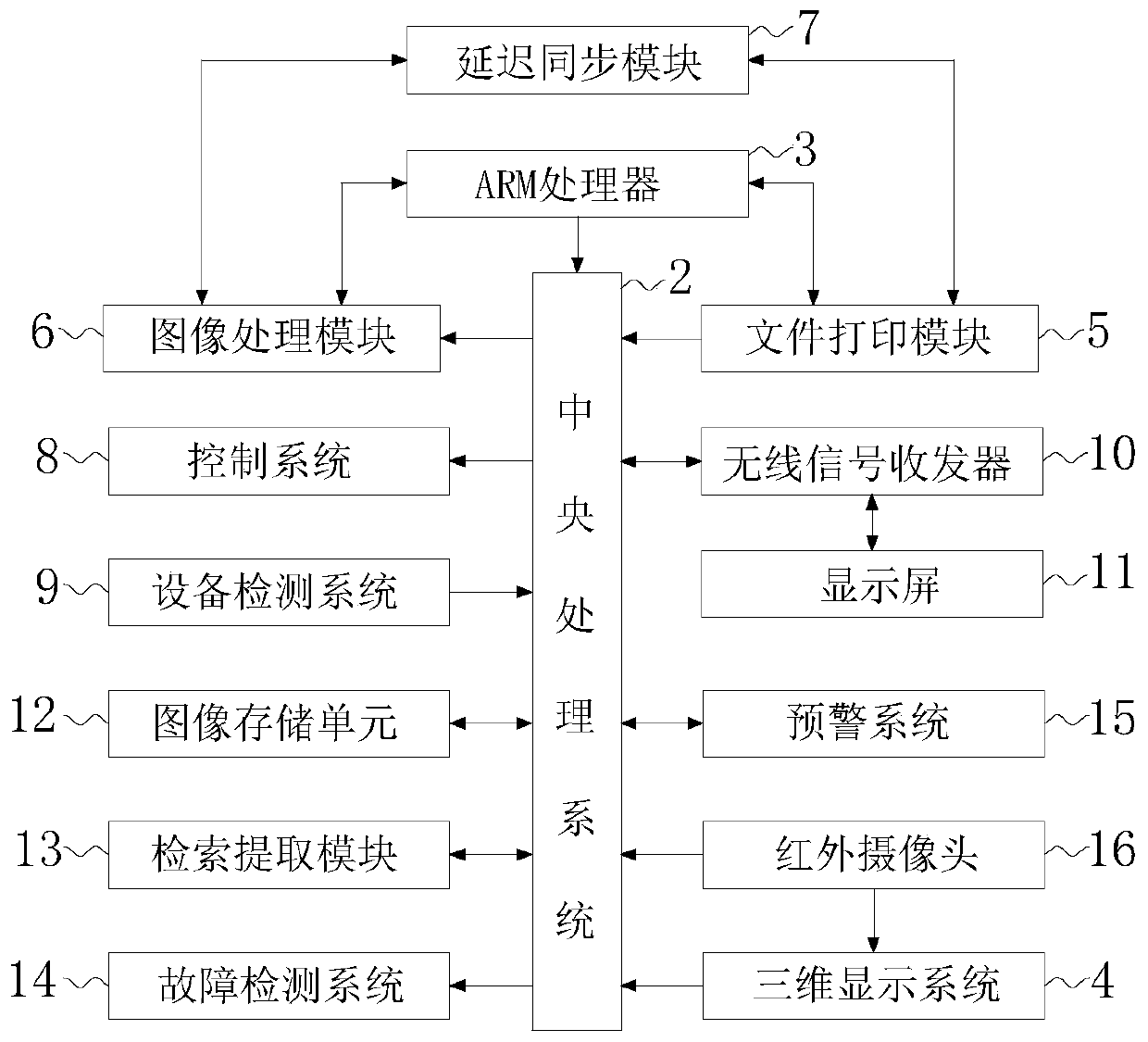 Method for reducing printing position error and imaging device using same