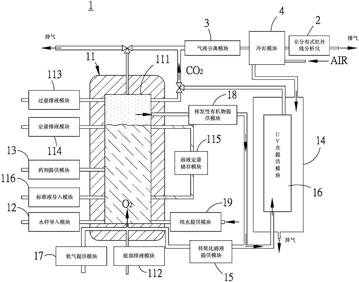 Analyzing device and method for total organic carbon (TOC) content in water sample