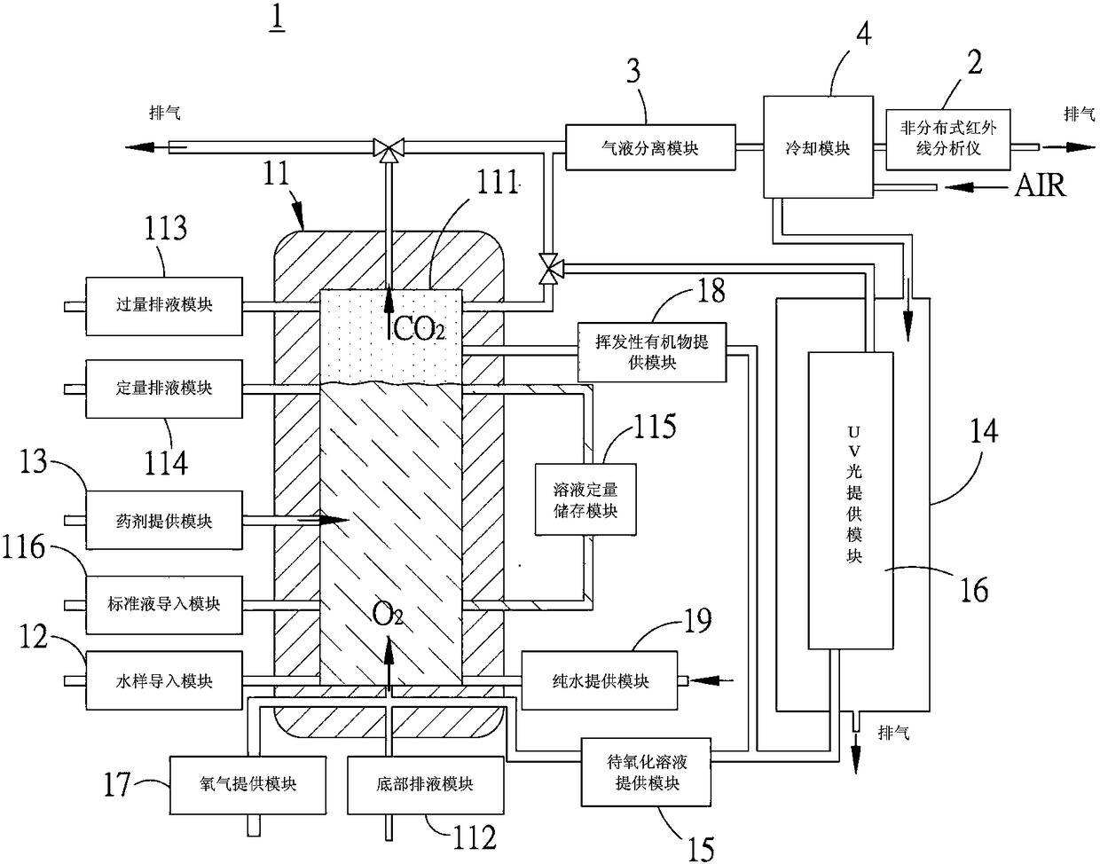 Analyzing device and method for total organic carbon (TOC) content in water sample