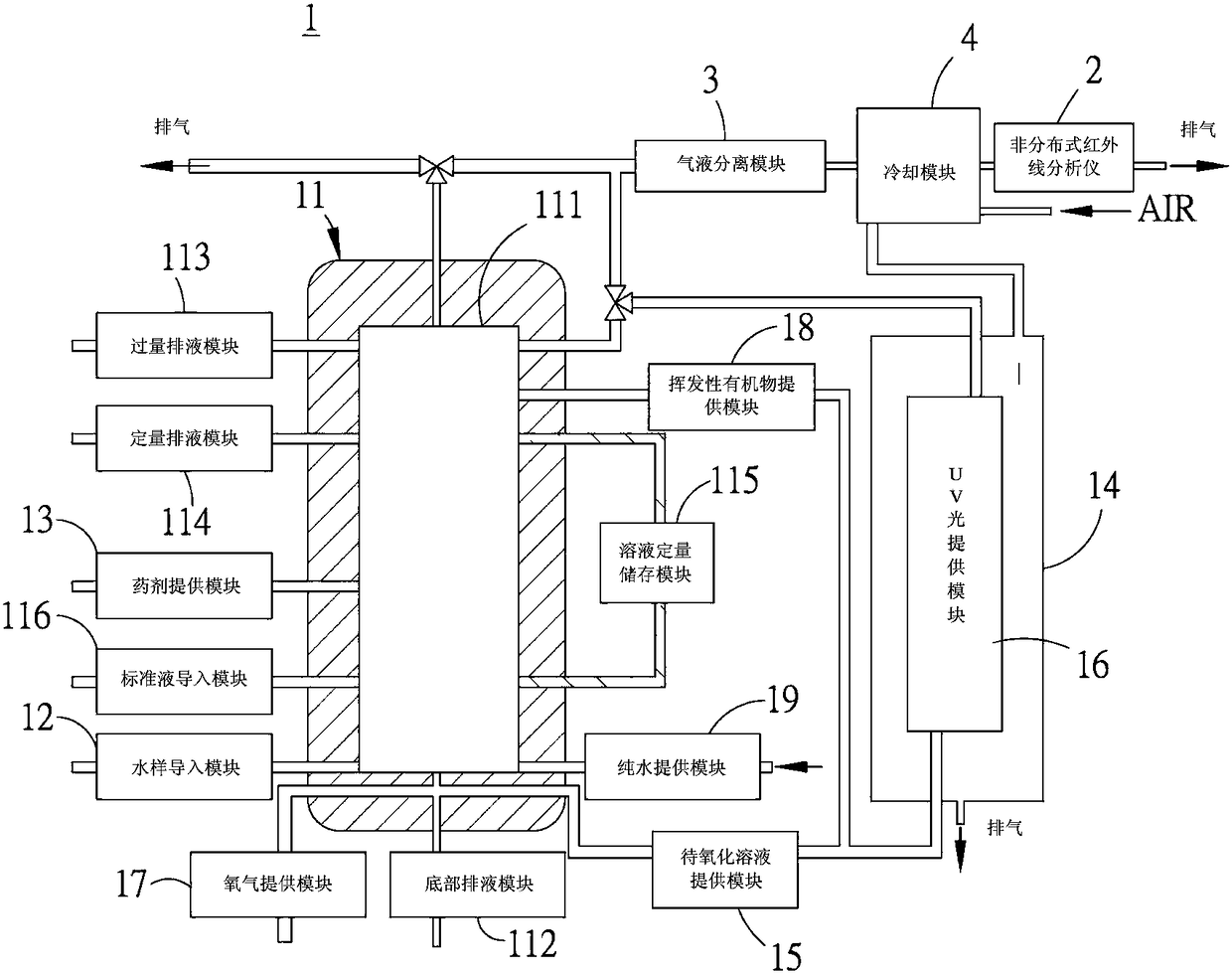 Analyzing device and method for total organic carbon (TOC) content in water sample