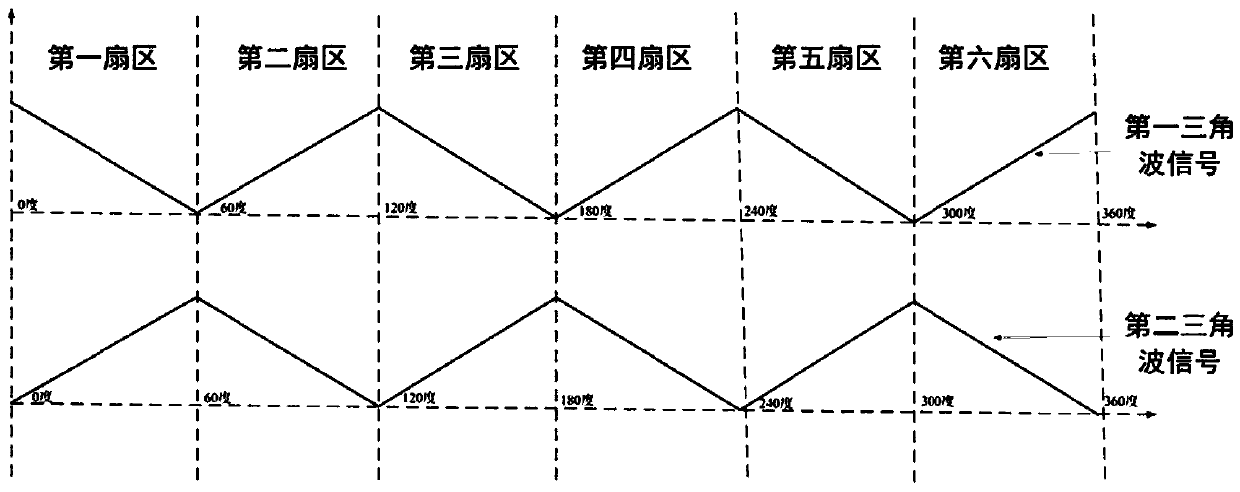 Motor driving method and driving device