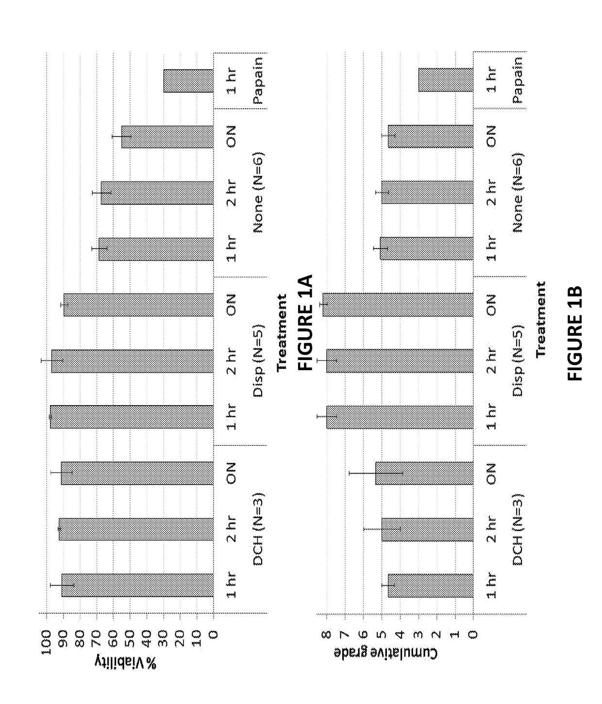 Improved cytometric assays