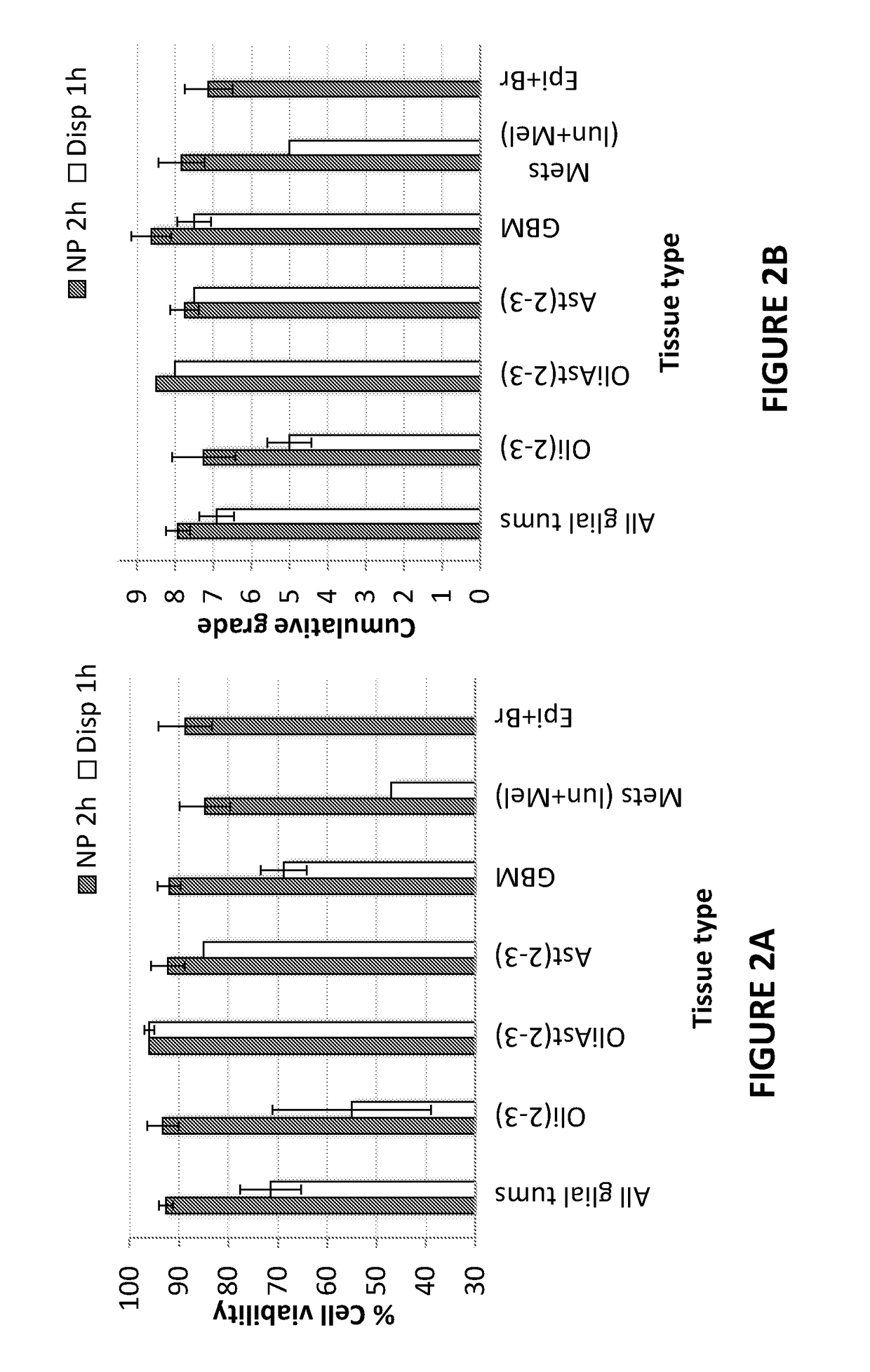 Improved cytometric assays